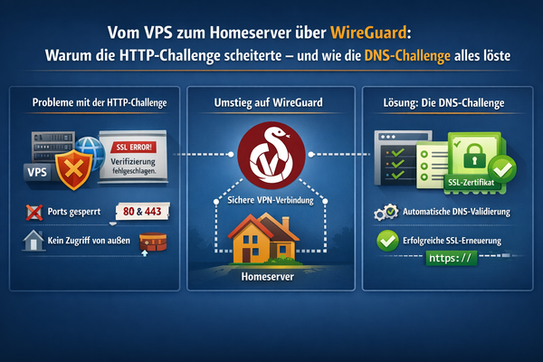 🏡🔐 Vom VPS zum Homeserver über WireGuard: Warum die HTTP‑Challenge scheiterte – und wie die DNS‑Challenge alles löste
